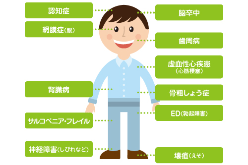 糖尿病合併症の種類